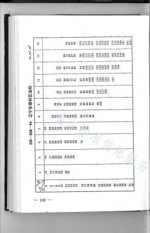 DB21_T 808-1994林业经营数表.pdf