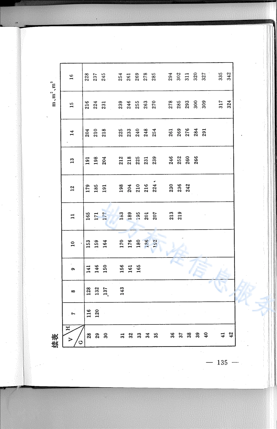 DB21_T 809-1994林业经营数表.pdf_第2页