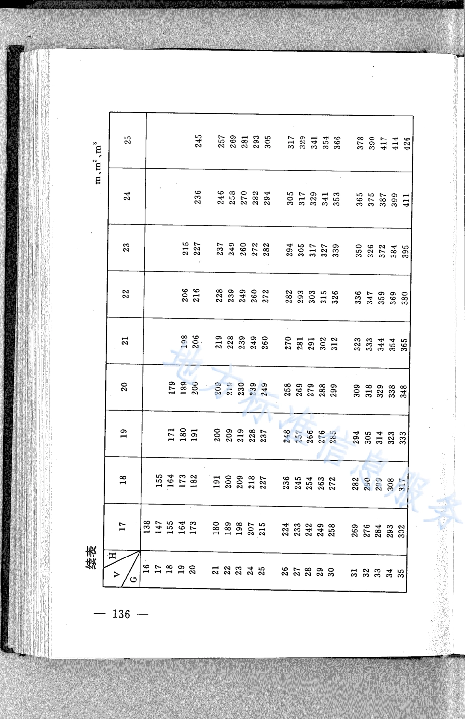 DB21_T 809-1994林业经营数表.pdf_第3页