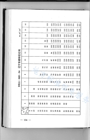 DB21_T 809-1994林业经营数表.pdf