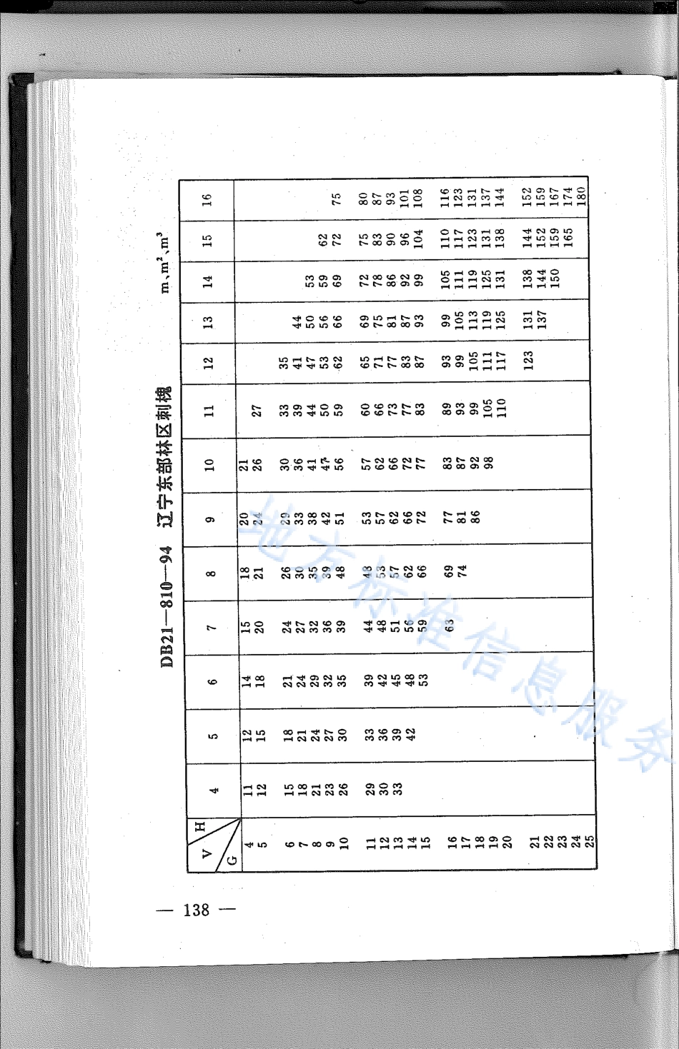 DB21_T 810-1994林业经营数表.pdf_第1页