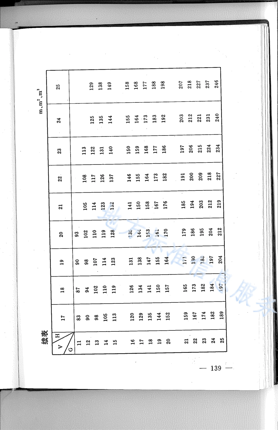 DB21_T 810-1994林业经营数表.pdf_第2页