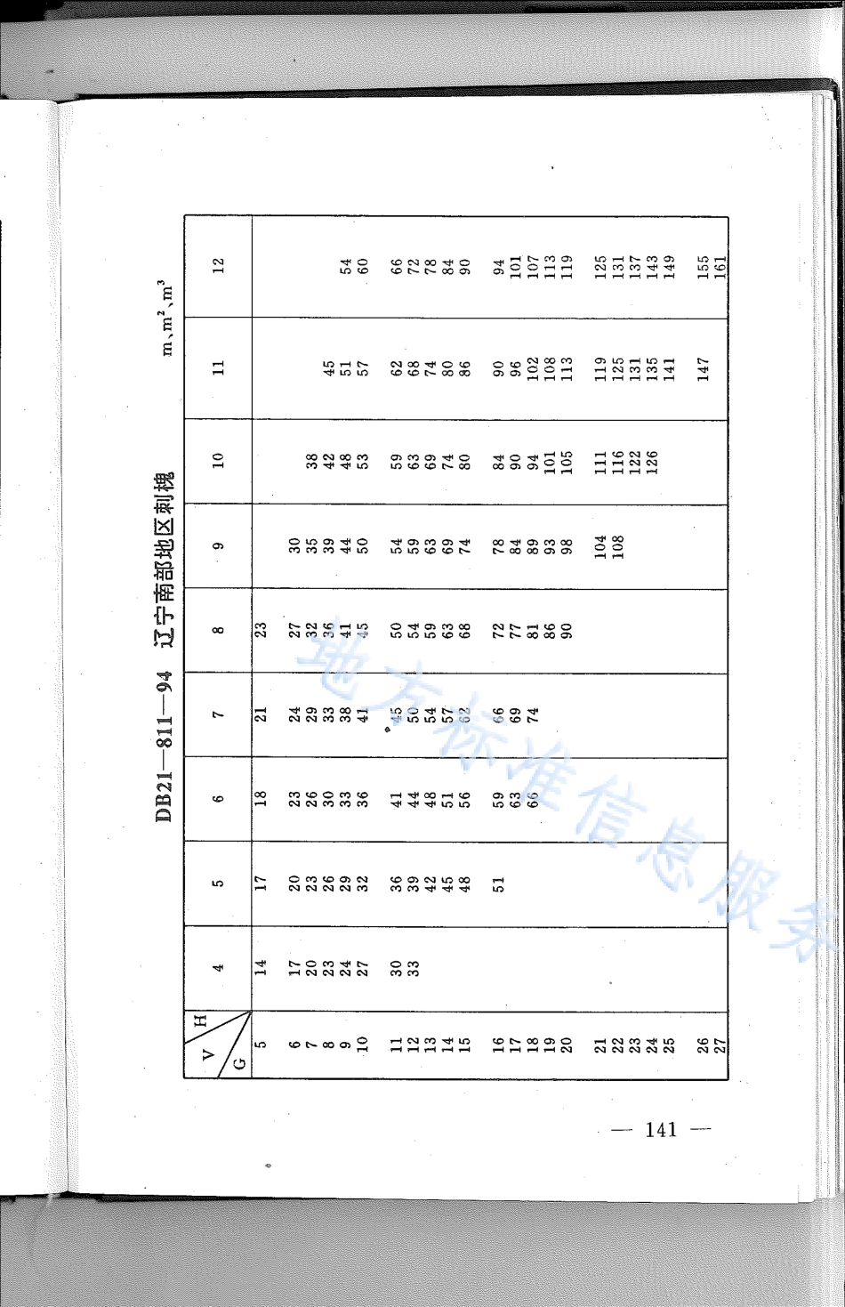 DB21_T 811-1994林业经营数表.pdf_第1页