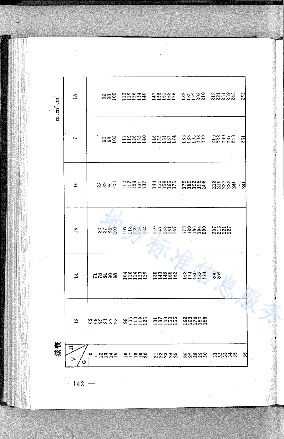 DB21_T 811-1994林业经营数表.pdf_第2页