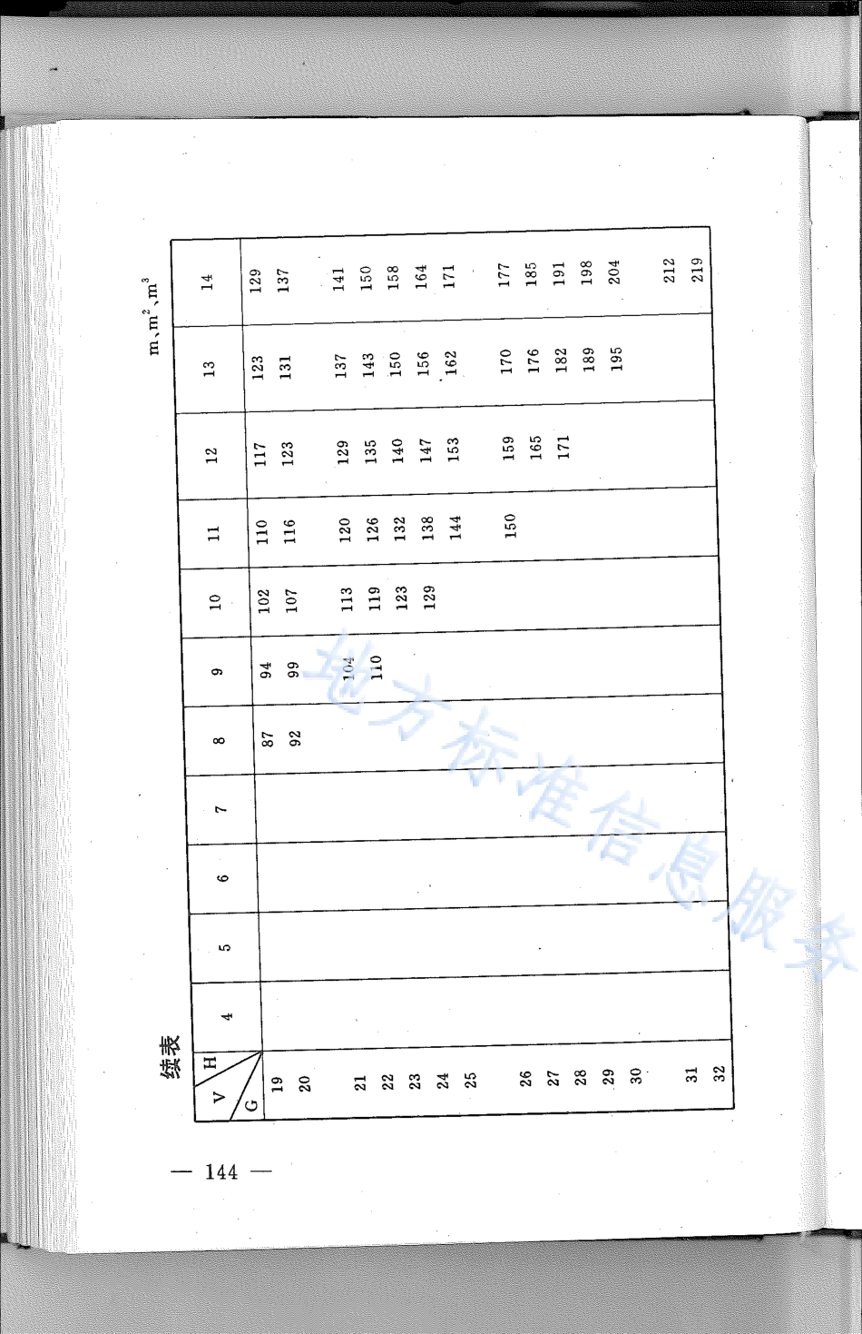 DB21_T 812-1994林业经营数表.pdf_第2页