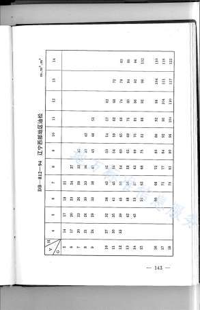 DB21_T 812-1994林业经营数表.pdf