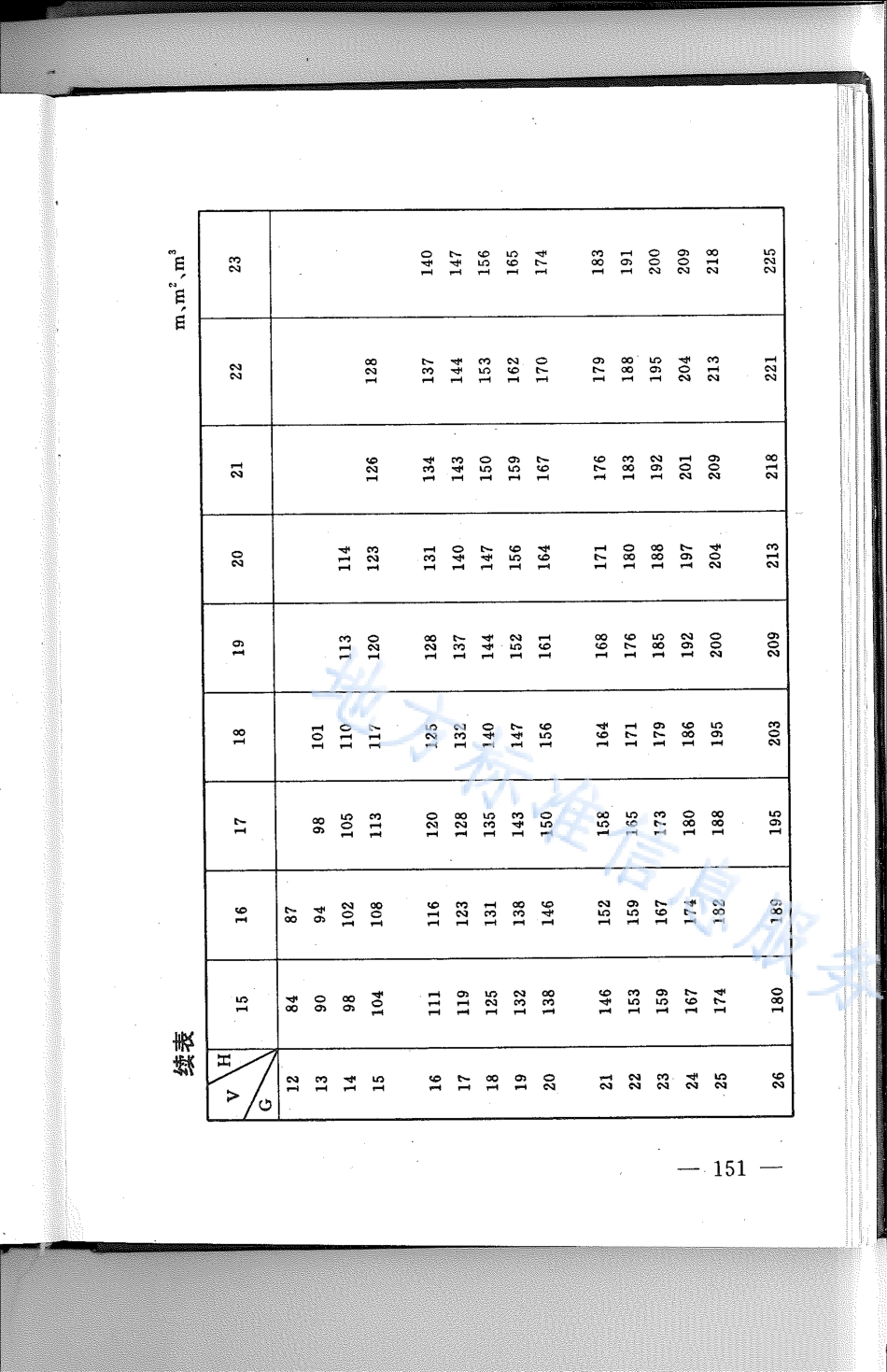 DB21_T 814-1994林业经营数表.pdf_第3页