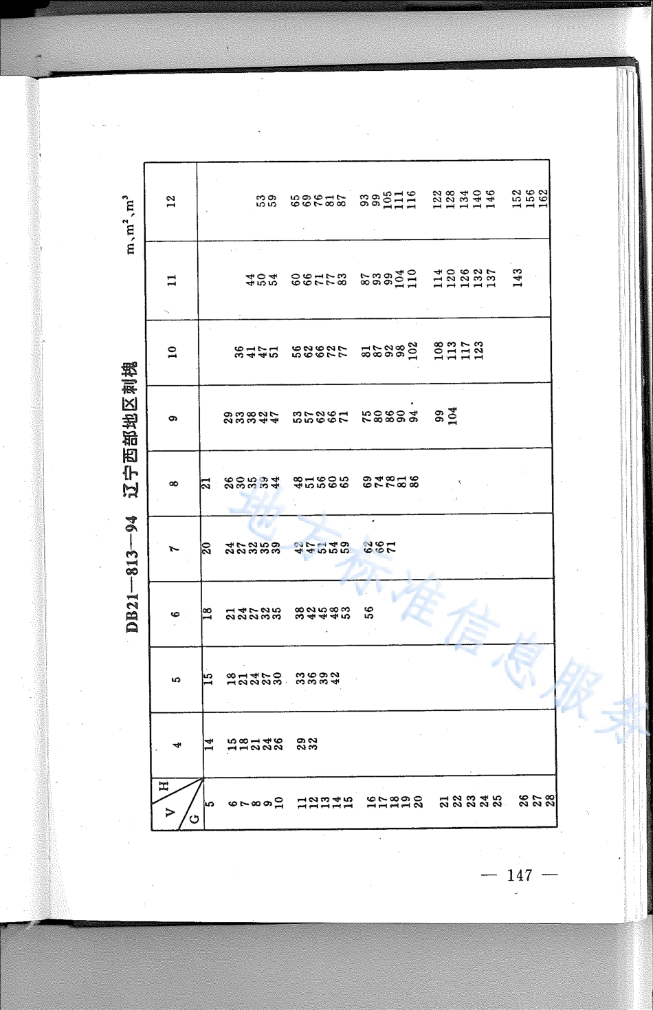 DB21_T 813-1994林业经营数表.pdf_第1页