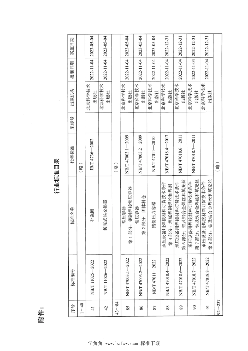 NB_T 11025-2022 补强圈.pdf_第3页