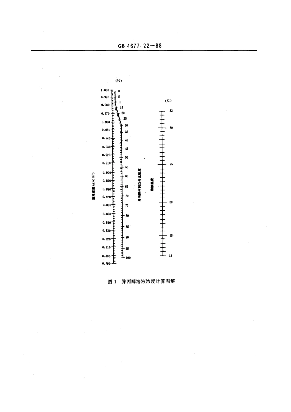 GBT 4677.22-1988 印制板表面离子污染测试方法.pdf_第3页