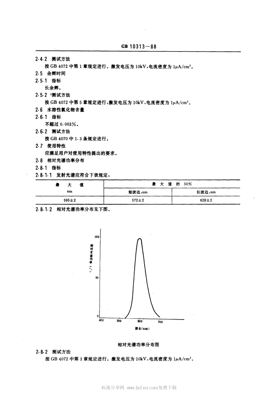 GBT 10313-1988 雷达指示管用Y16荧光粉.pdf_第2页