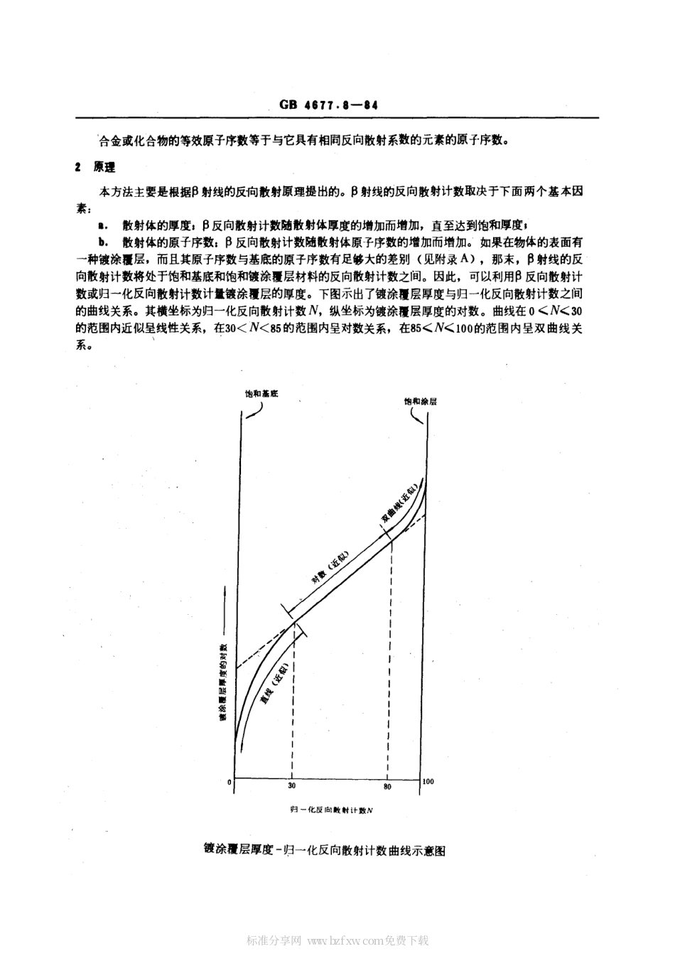 GBT 4677.8-1984 印制板镀涂覆层厚度测试方法 β反向散射法.pdf_第2页