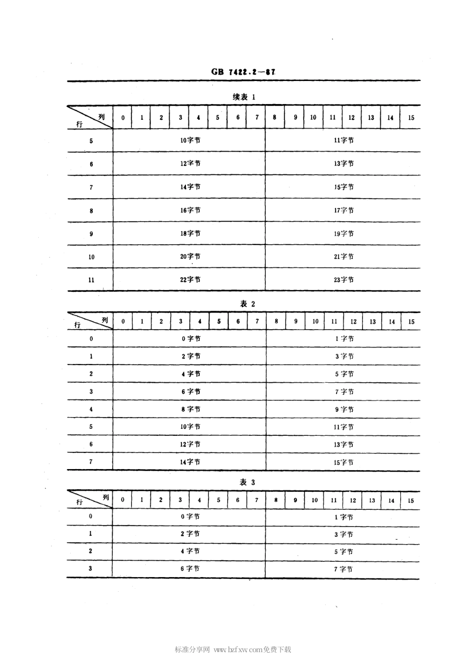 GBT 7422.2-1987 信息交换用蒙古文16×12、16×8、16×4 点阵数据集.pdf_第2页