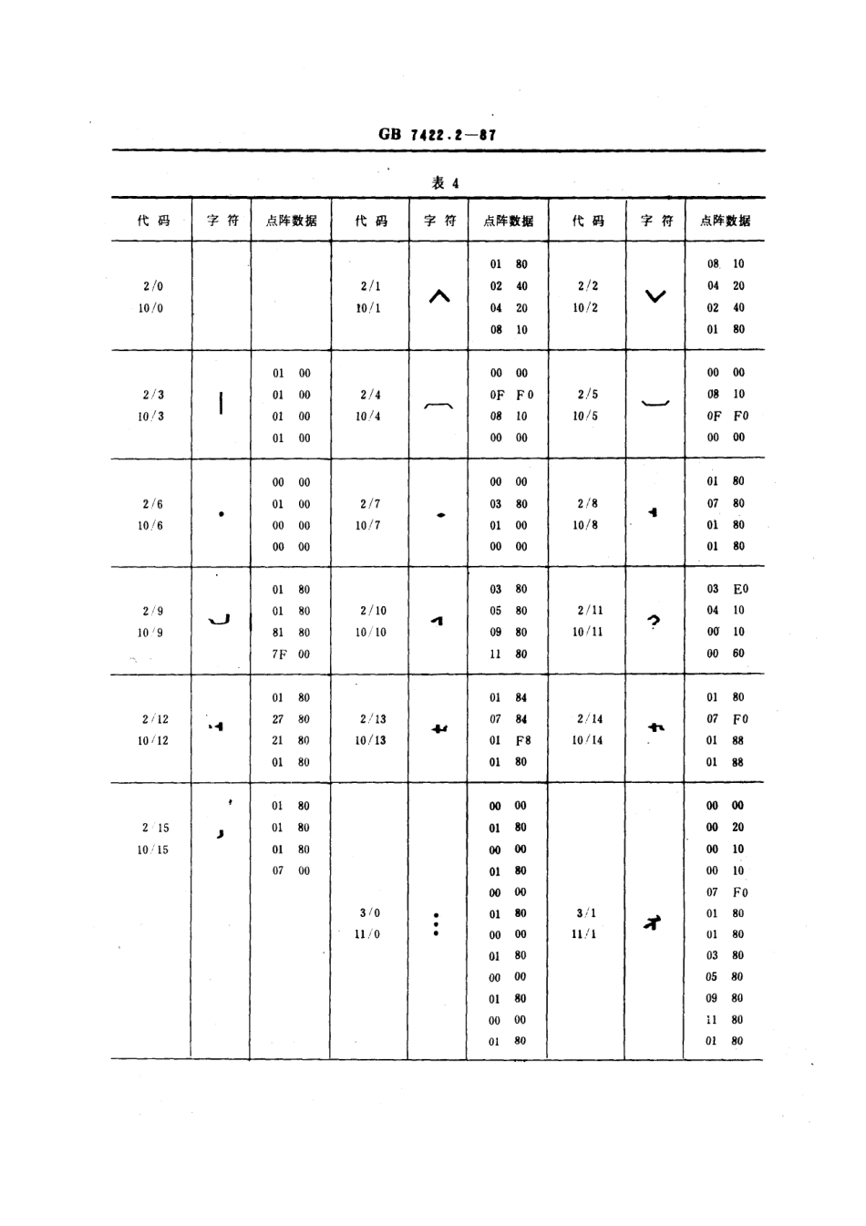 GBT 7422.2-1987 信息交换用蒙古文16×12、16×8、16×4 点阵数据集.pdf_第3页