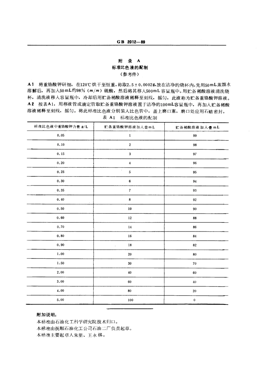 GBT 2012-1989 芳烃酸洗试验法.pdf_第3页