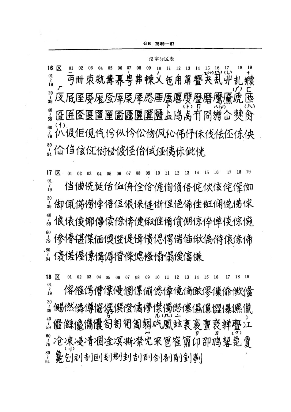GBT 7589-1987 信息交换用汉字编码字符集 第二辅助集.pdf_第3页