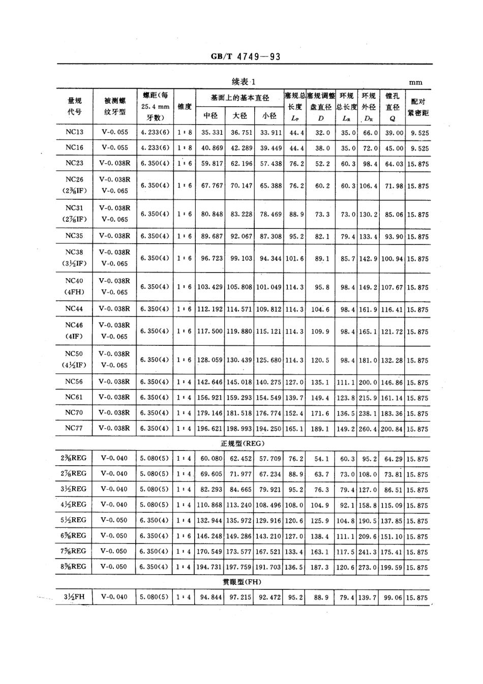 GBT 4749-1993 石油钻杆接头螺纹量规.pdf_第3页
