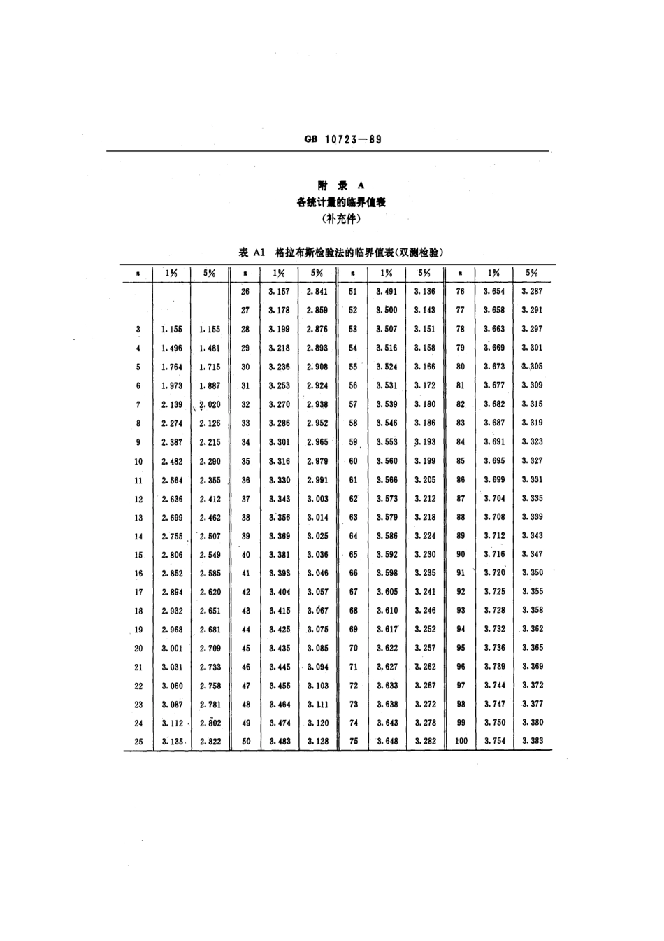 GBT 10723-1989 用ASTM标准参比炭黑改善炭黑试验再现性的标准方法.pdf_第3页