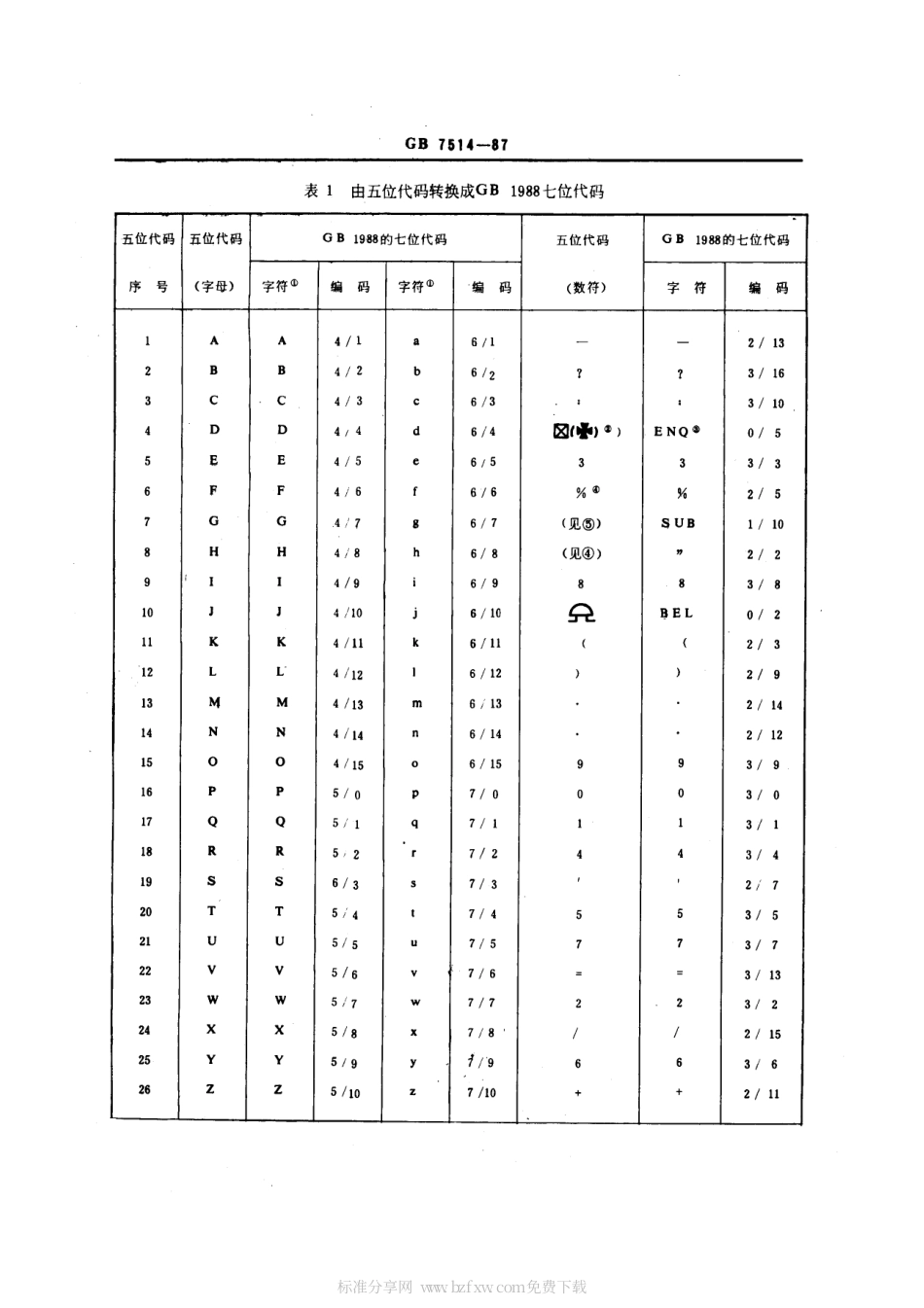 GBT 7514-1987 息处理交换用七位编码字符集与电报用五单位电码之间的转换.pdf_第2页