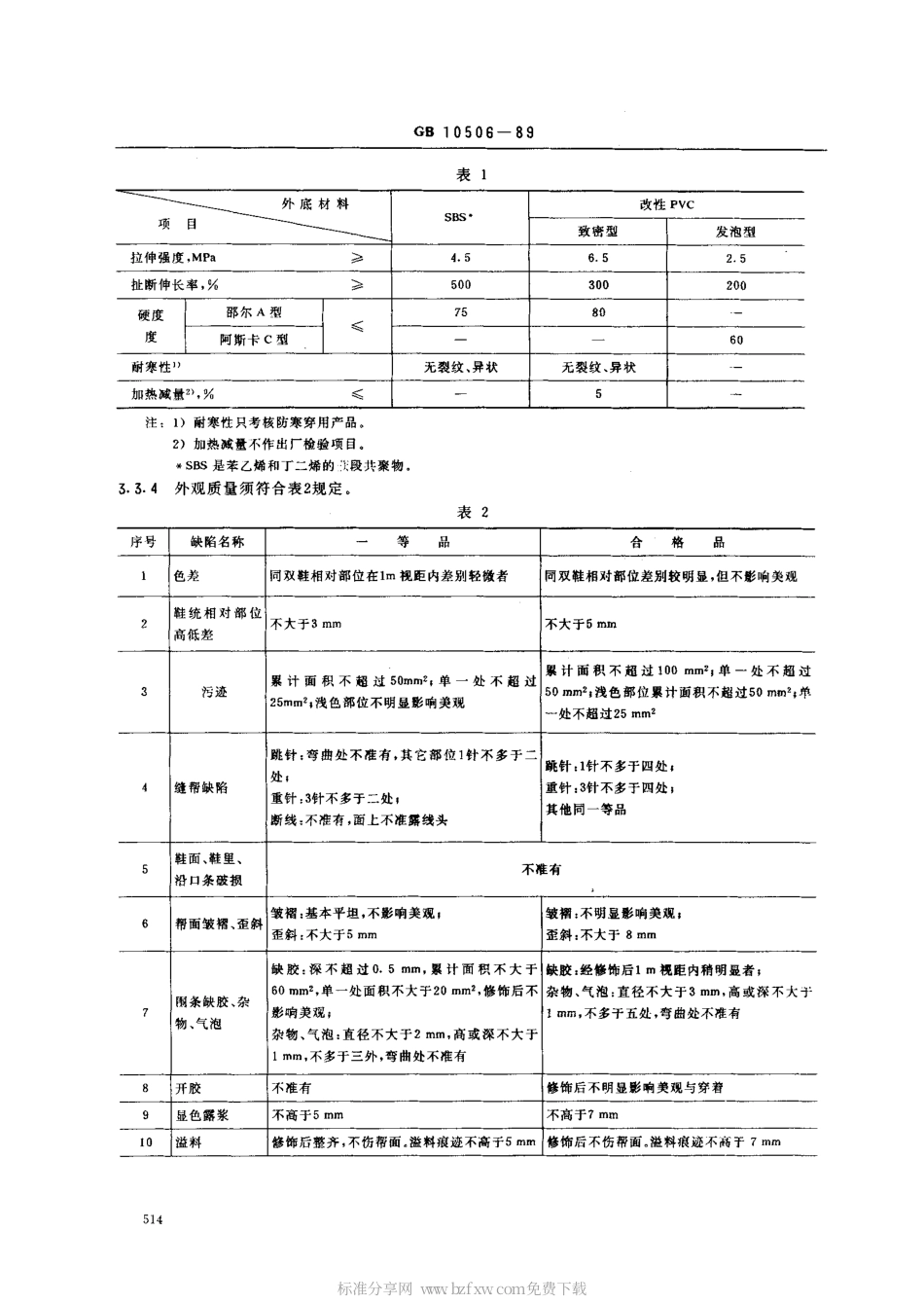 GBT 10506-1989 注塑鞋.pdf_第2页