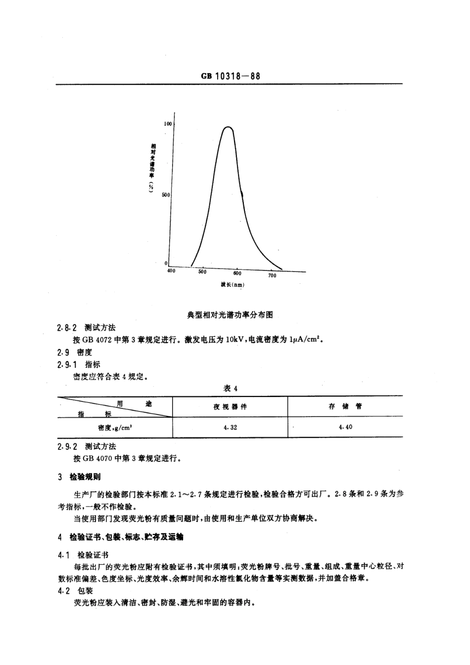 GBT 10318-1988 夜视器件和存储管用Y20荧光粉.pdf_第3页