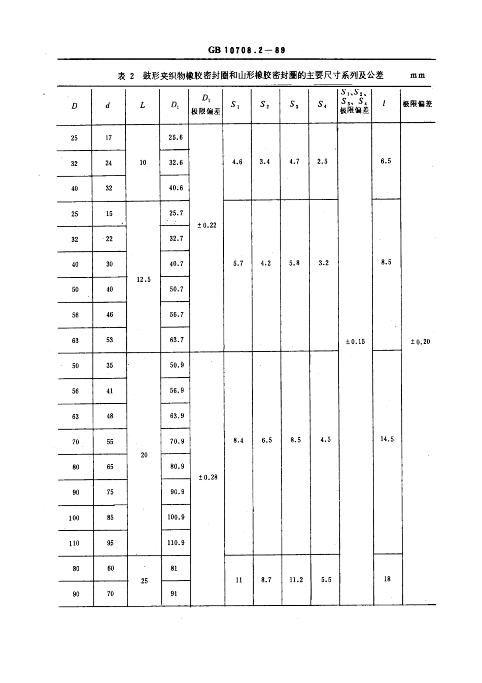GBT 10708.2-1989 往复运动橡胶密封圈结构尺寸系列 第二部分：双向密封橡胶密封圈.pdf_第3页