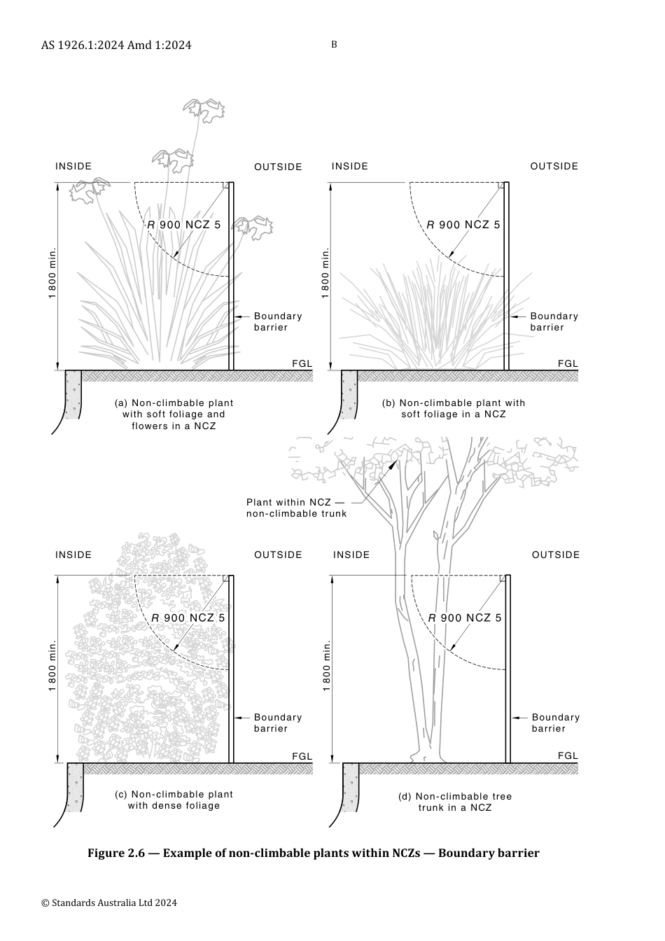 AS 1926.1-2024 amd1-2024.pdf_第2页