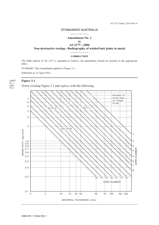 AS 2177-2006 amd1-2014.pdf