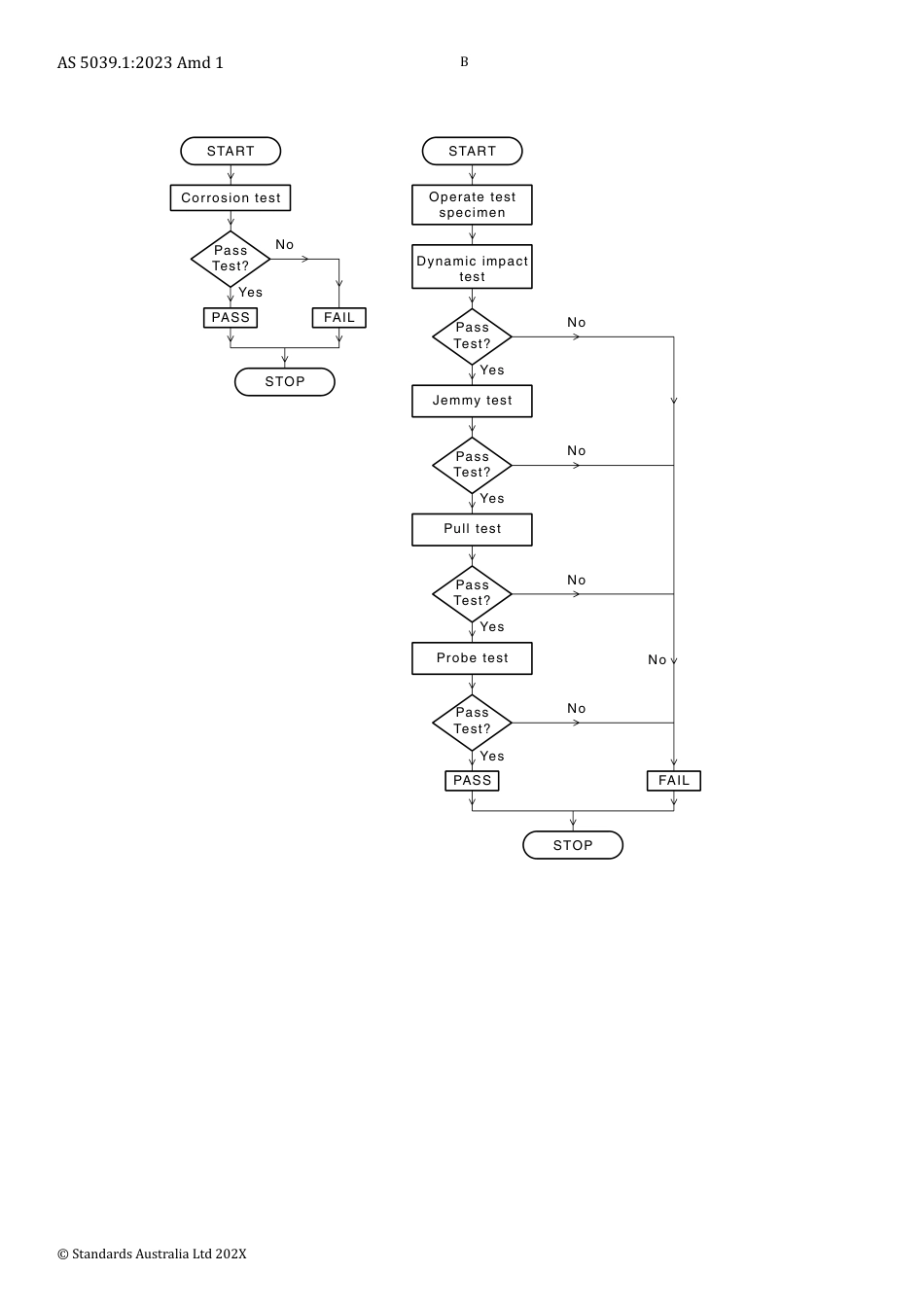 AS 5039.1-2023 amd1-2024.pdf_第2页