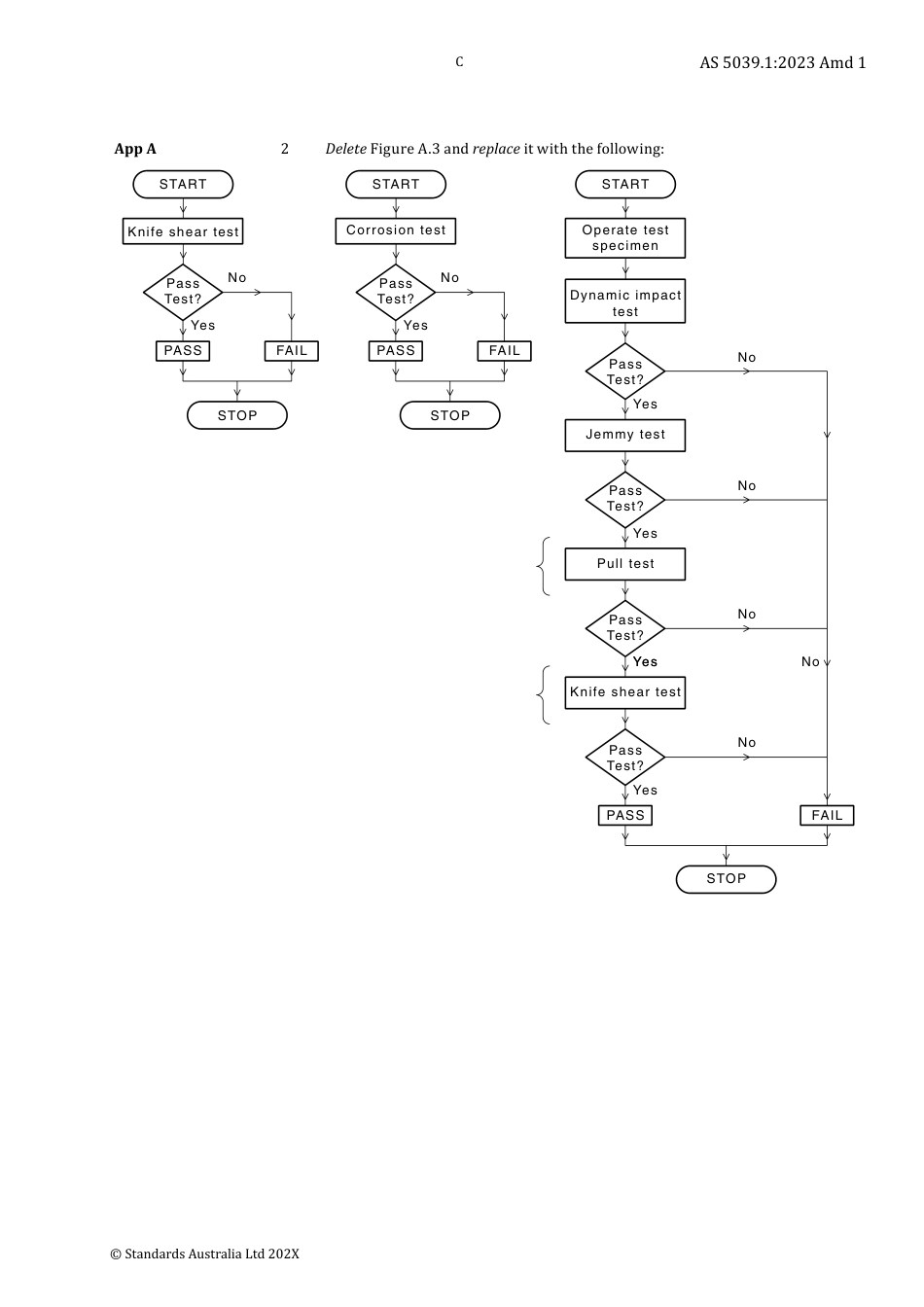AS 5039.1-2023 amd1-2024.pdf_第3页
