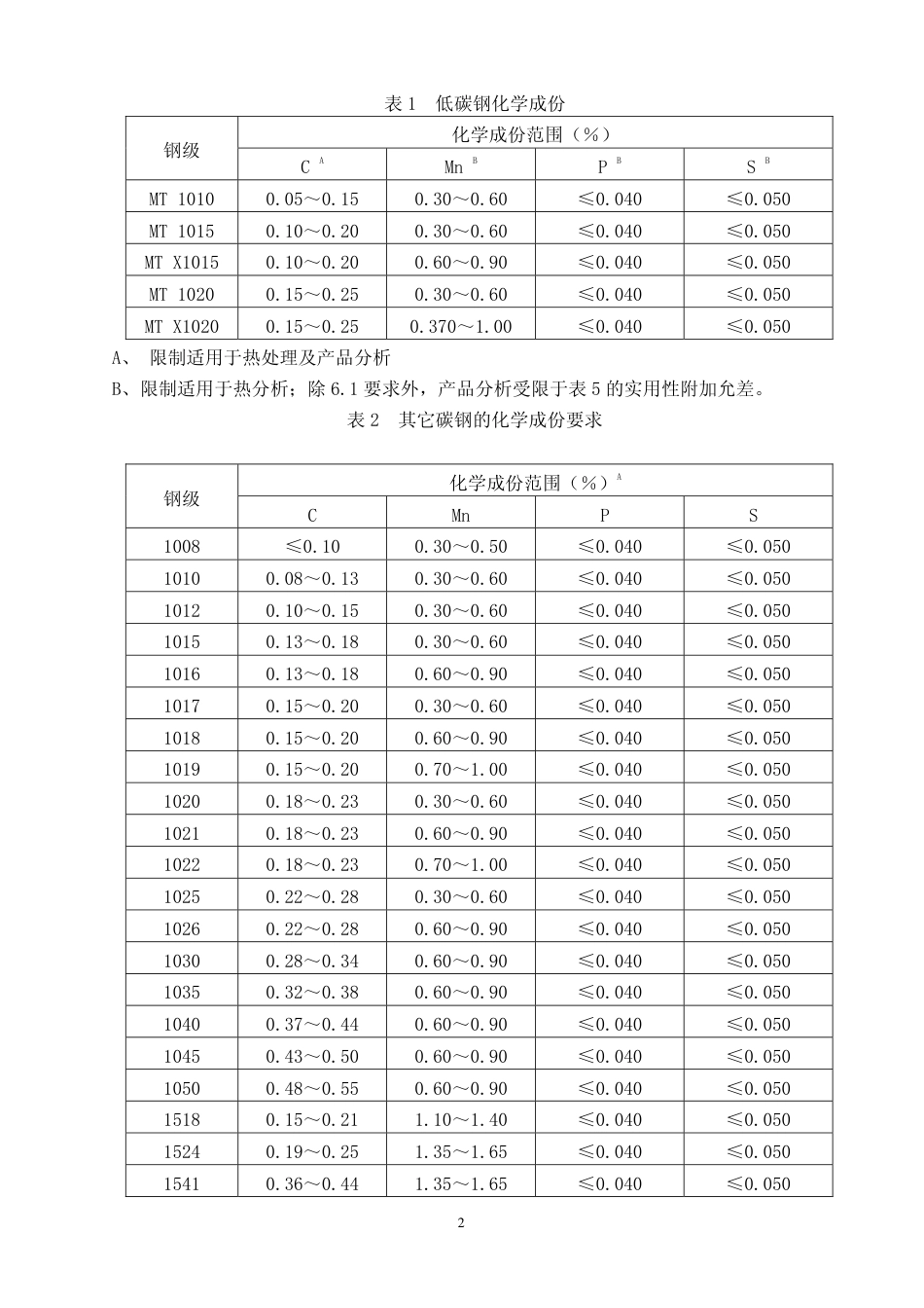 ASTM A519-2006(R2012)中文版.pdf_第3页