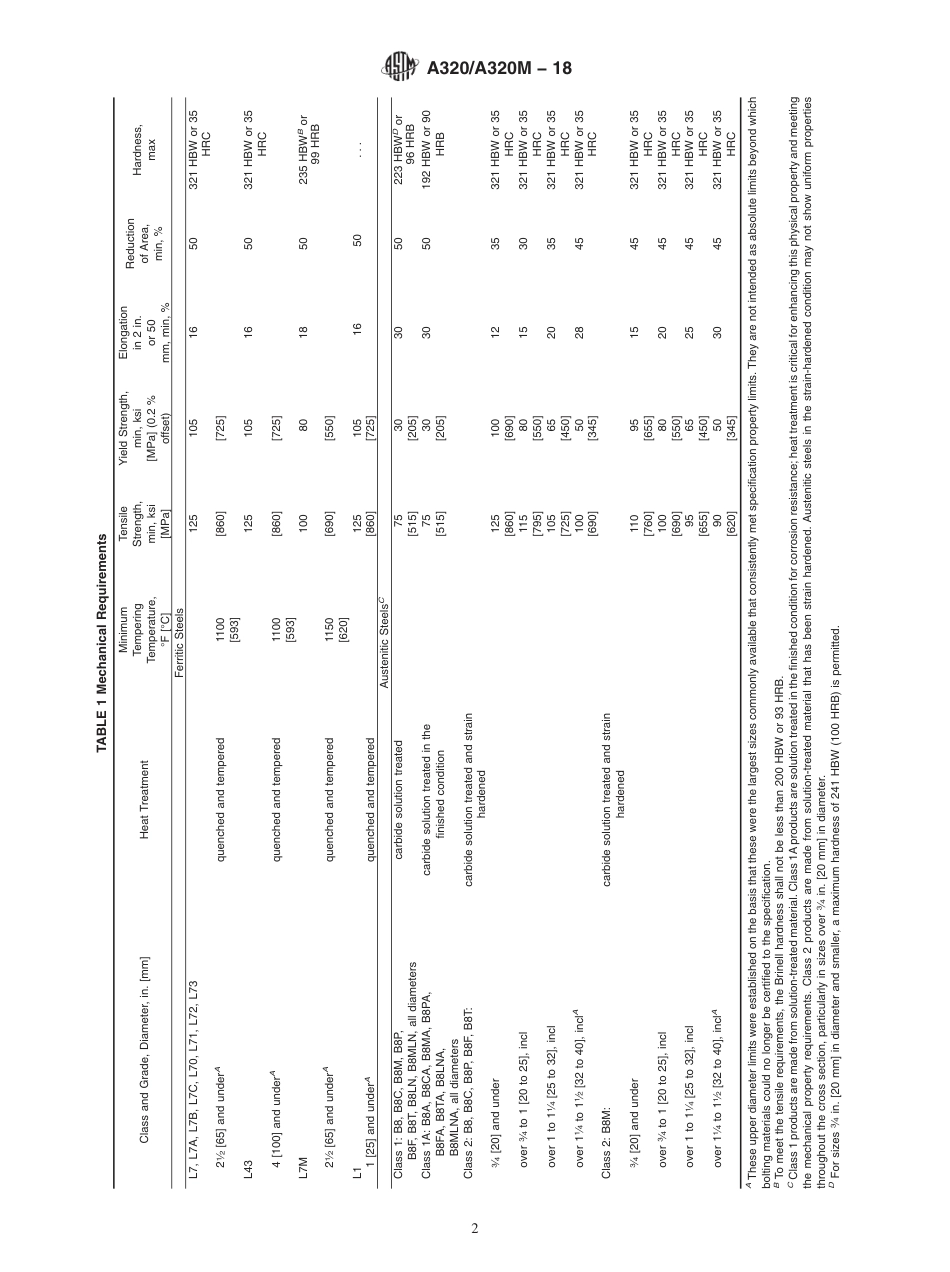 ASTM A320-A320M-18低温用合金钢和不锈钢螺栓(附2015中文版).pdf_第2页