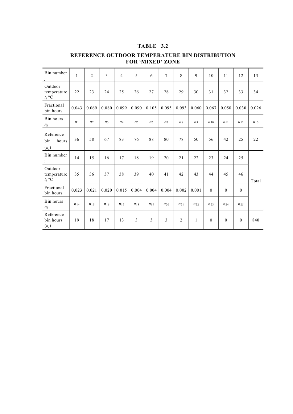 AS NZS 3823.4.1-2014 amd1-2017.pdf_第3页