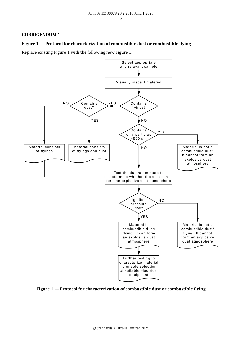 AS ISO IEC 80079.20.2-2016 amd1-2025.pdf_第2页