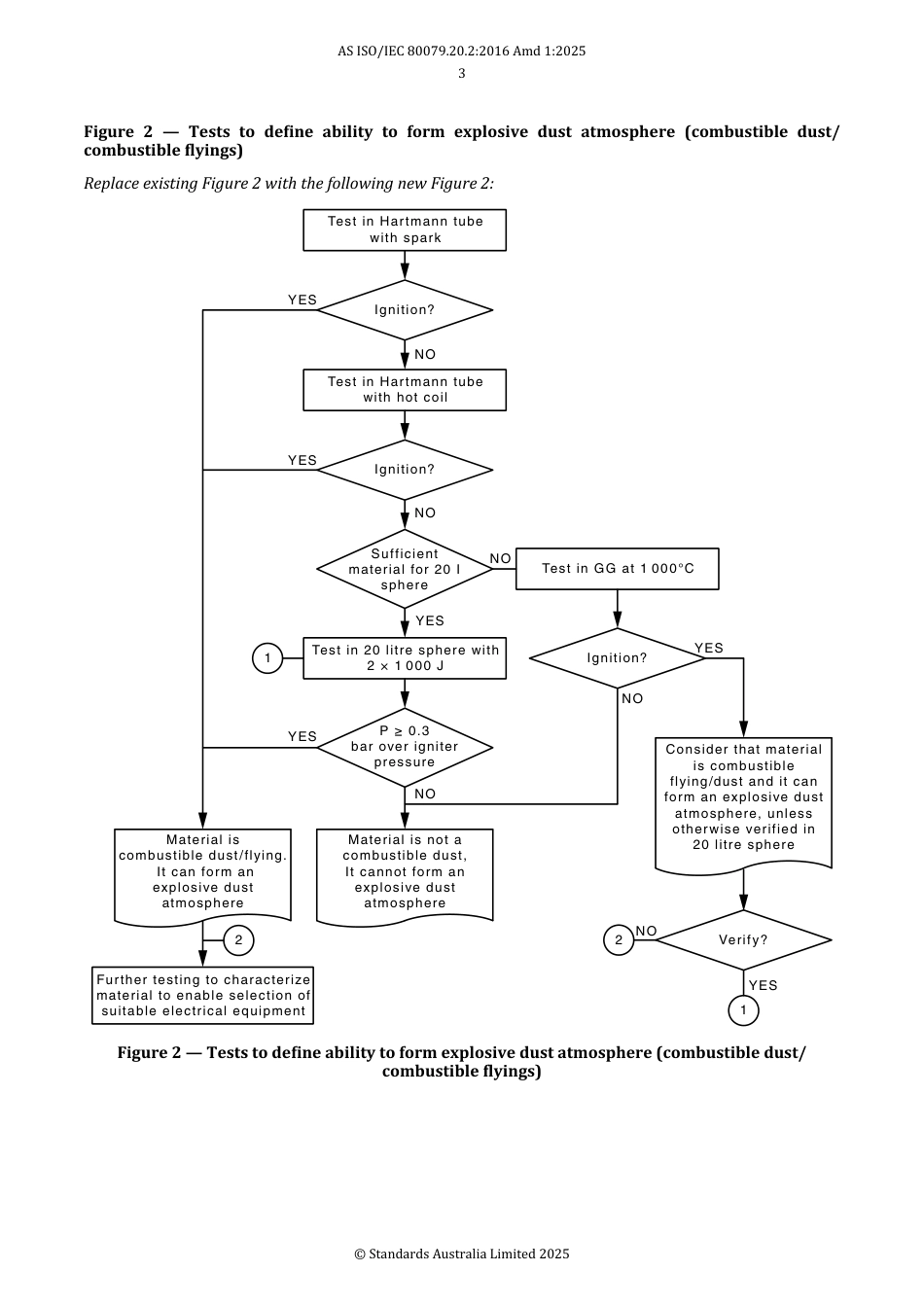 AS ISO IEC 80079.20.2-2016 amd1-2025.pdf_第3页