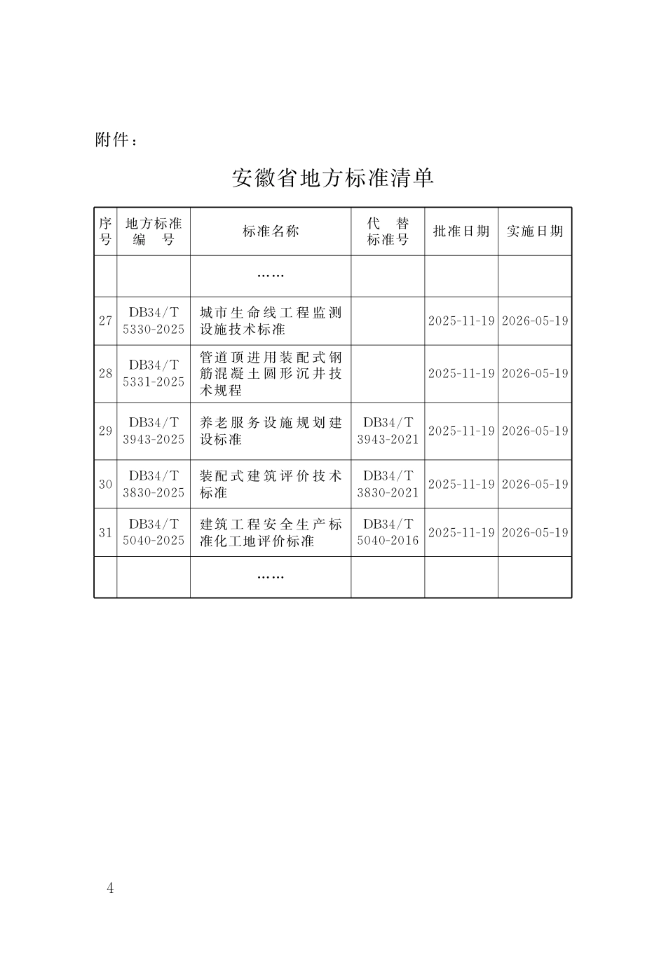 【地方标准】DB34∕T 5040-2025 建筑工程安全生产标准化工地评价标准.pdf_第3页