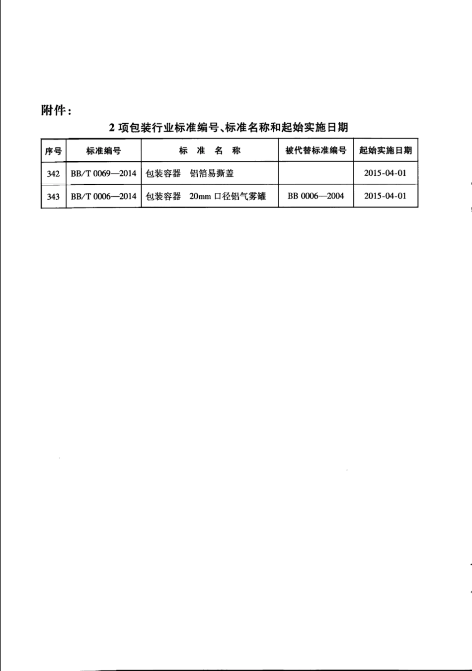 BB_T 0006-2014 包装容器 20mm口径铝气雾罐.pdf_第3页