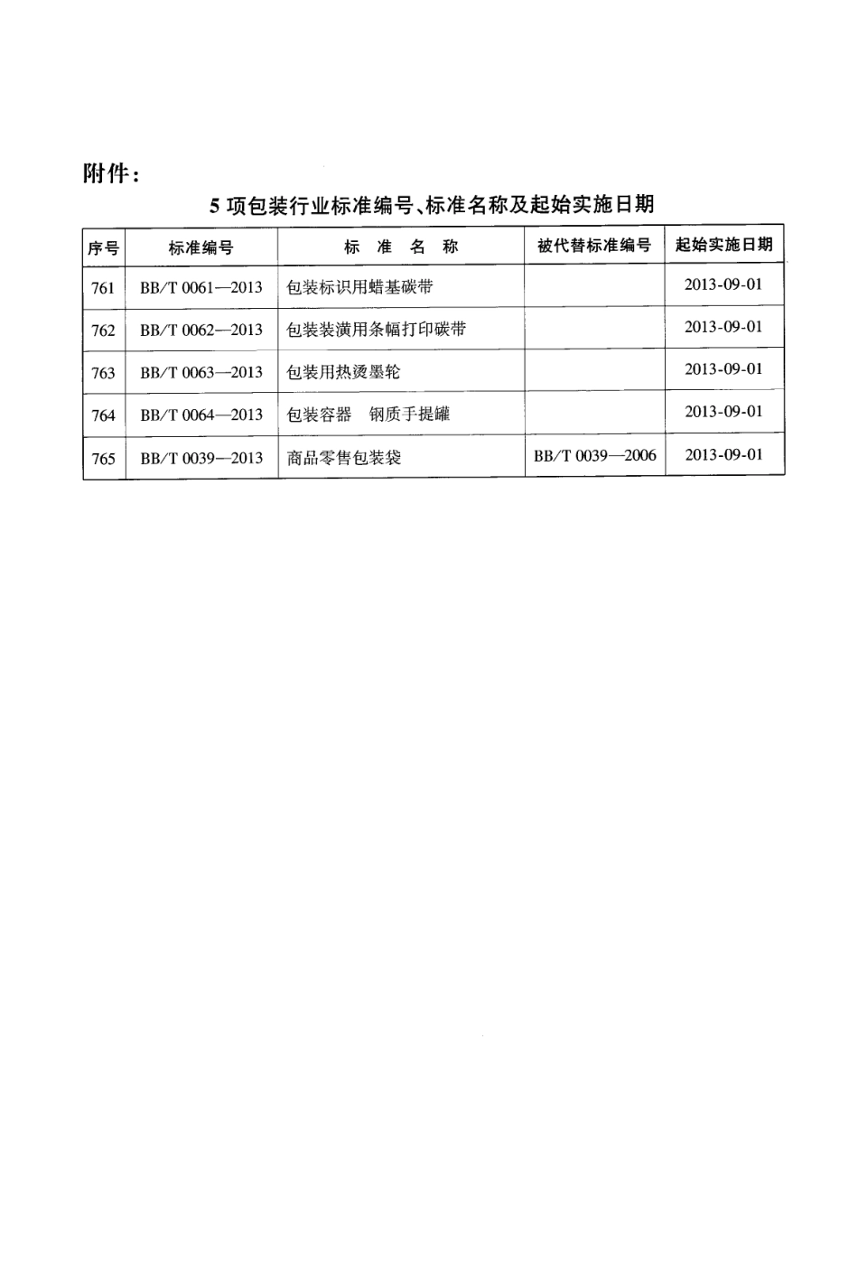 BBT 0039-2013 商品零售包装袋.PDF_第3页