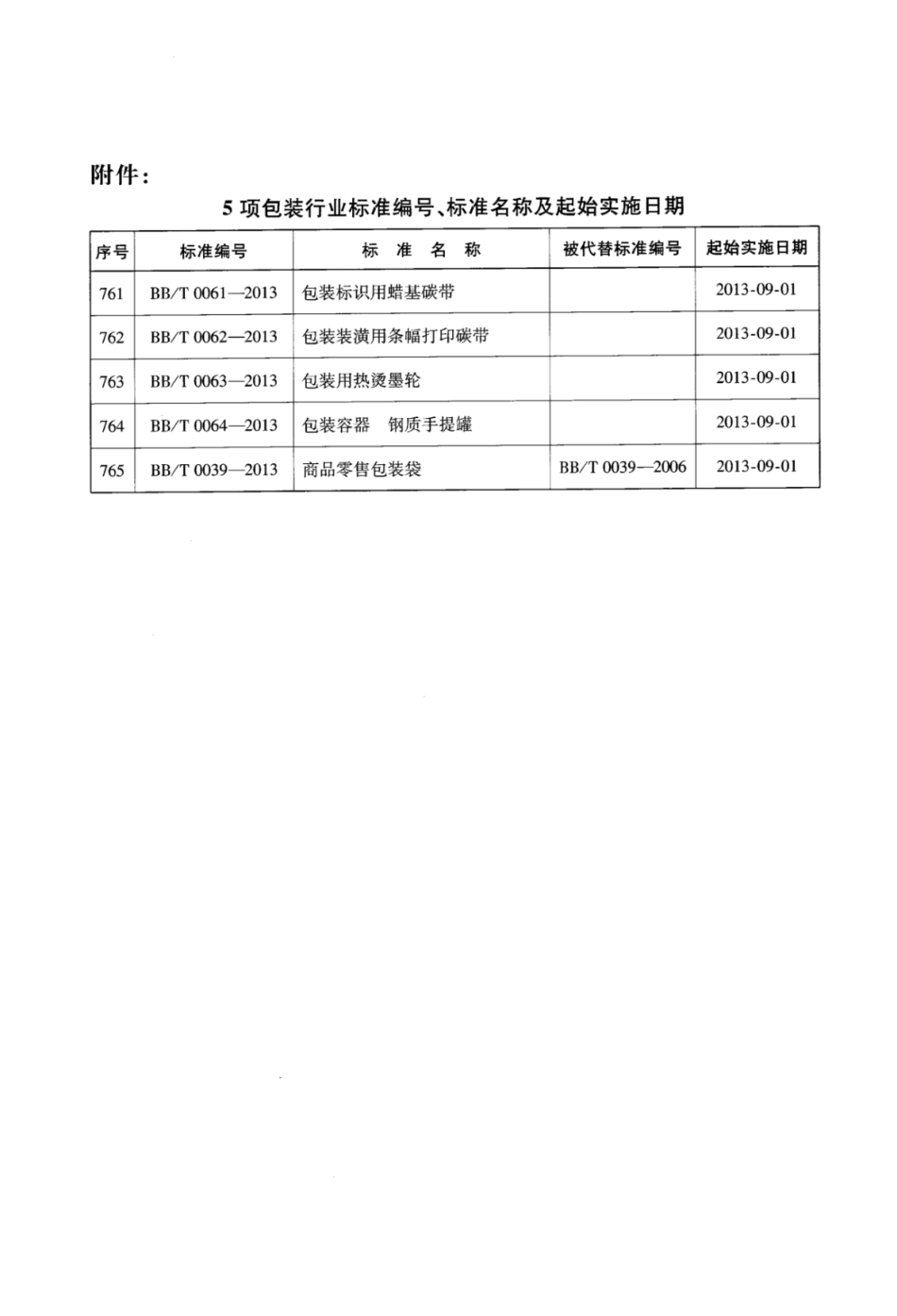 BBT 0061-2013 包装标识用蜡基碳带.pdf_第3页