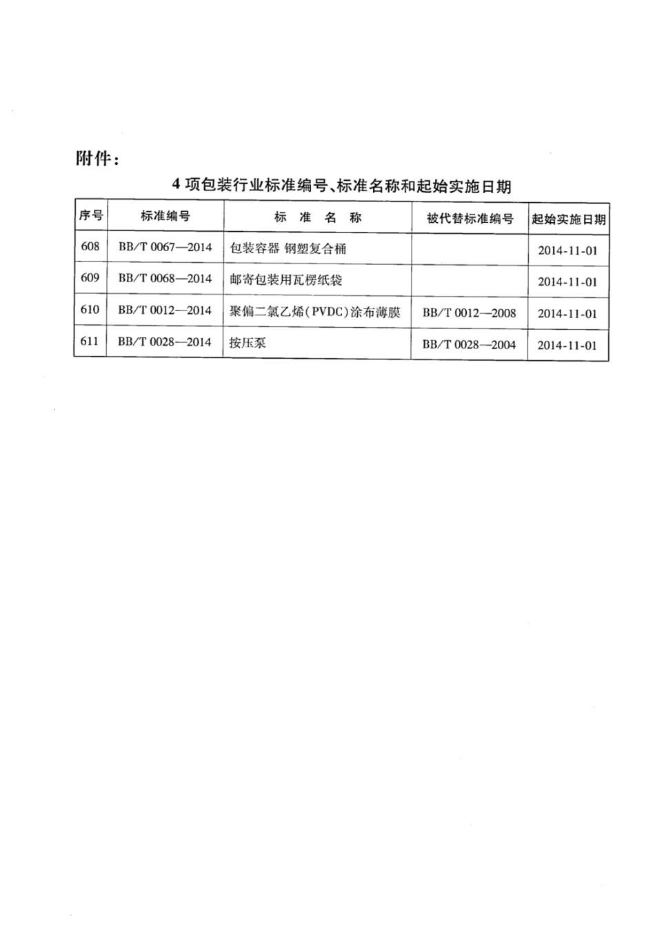 BBT 0067-2014 包装容器 钢塑复合桶.pdf_第3页