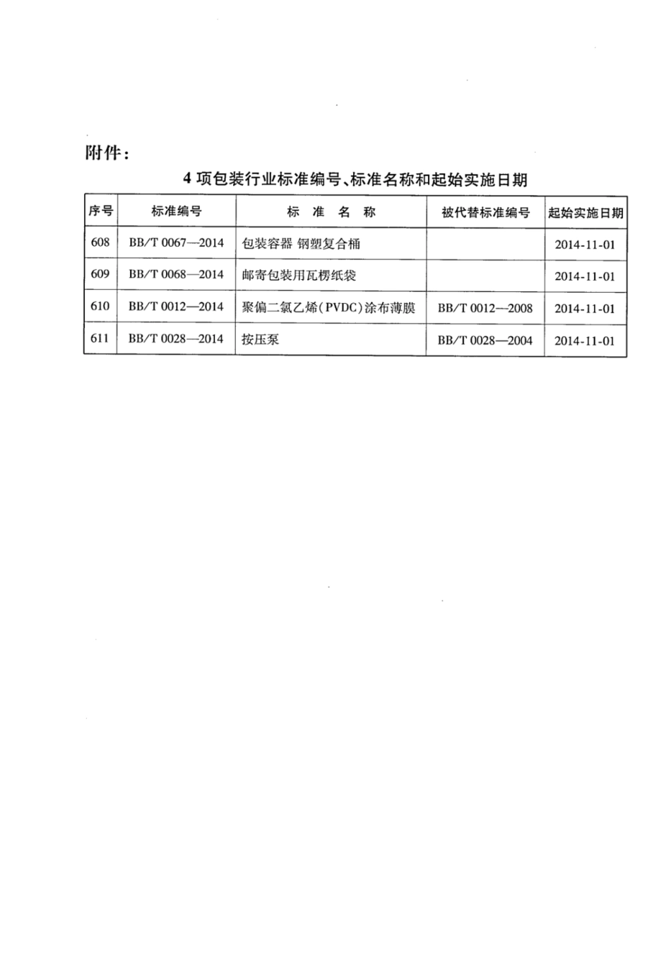 BBT 0068-2014 邮寄包装用瓦楞纸袋.pdf_第3页