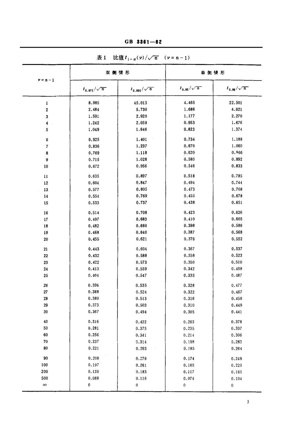 GB3361-82在成对观测值情形下两个均值的比较.pdf_第3页