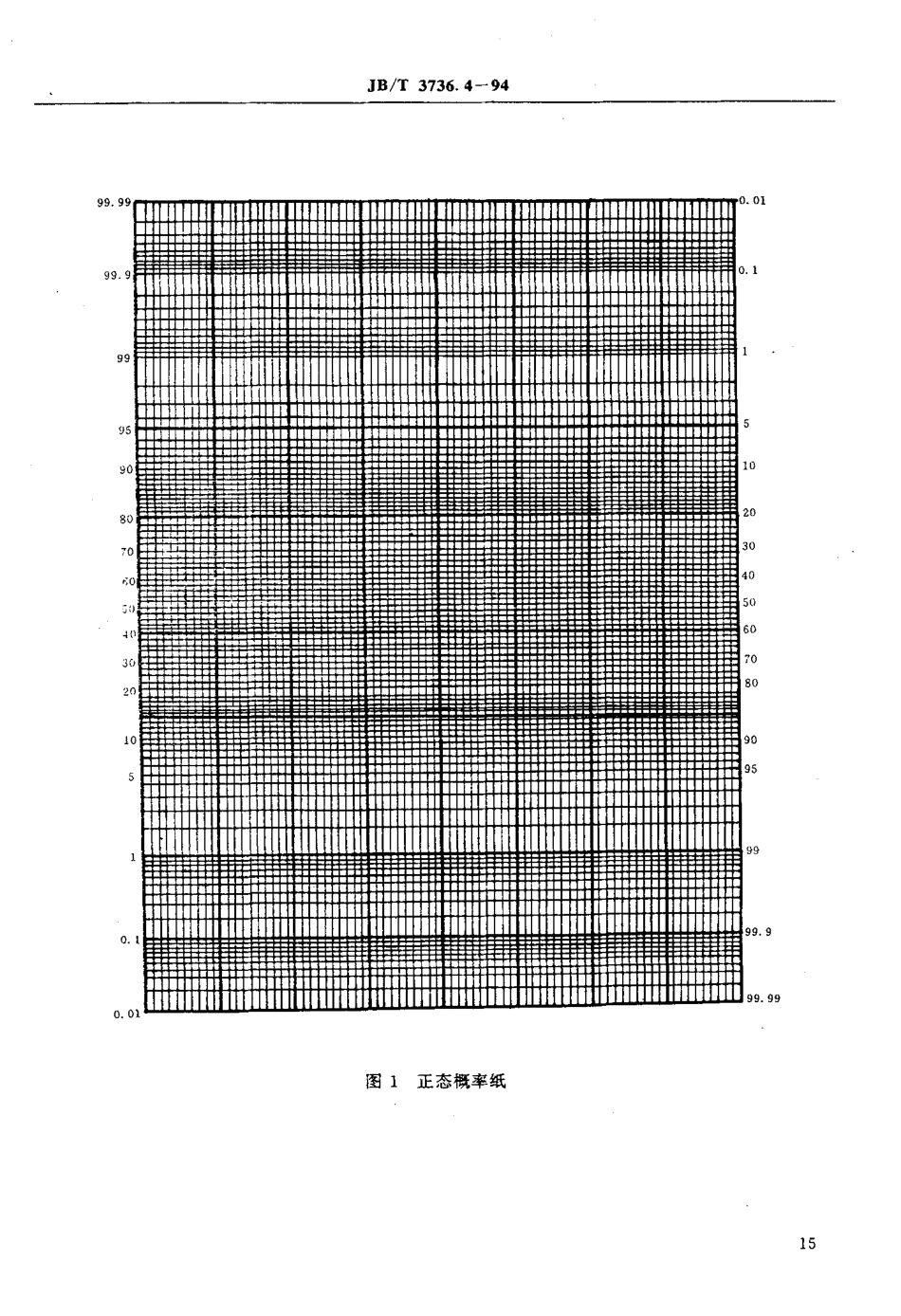 JB-T 3736.4-94 质量管理中常用的统计工具 正态概率纸  J00.PDF_第3页