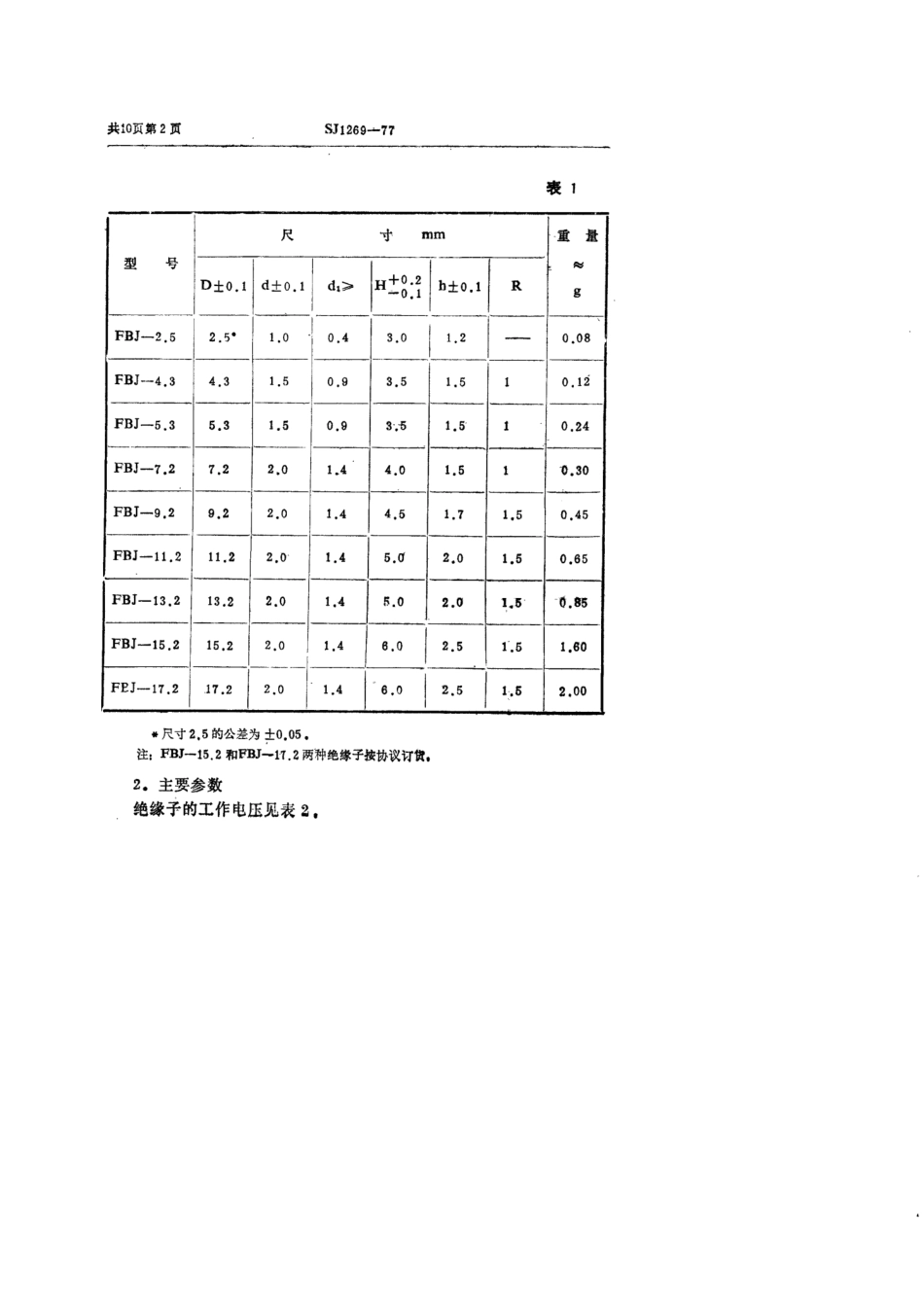 【电子行业军用标准】SJ 1269-1977 FBJ型通心玻璃粉绝缘子.pdf_第3页