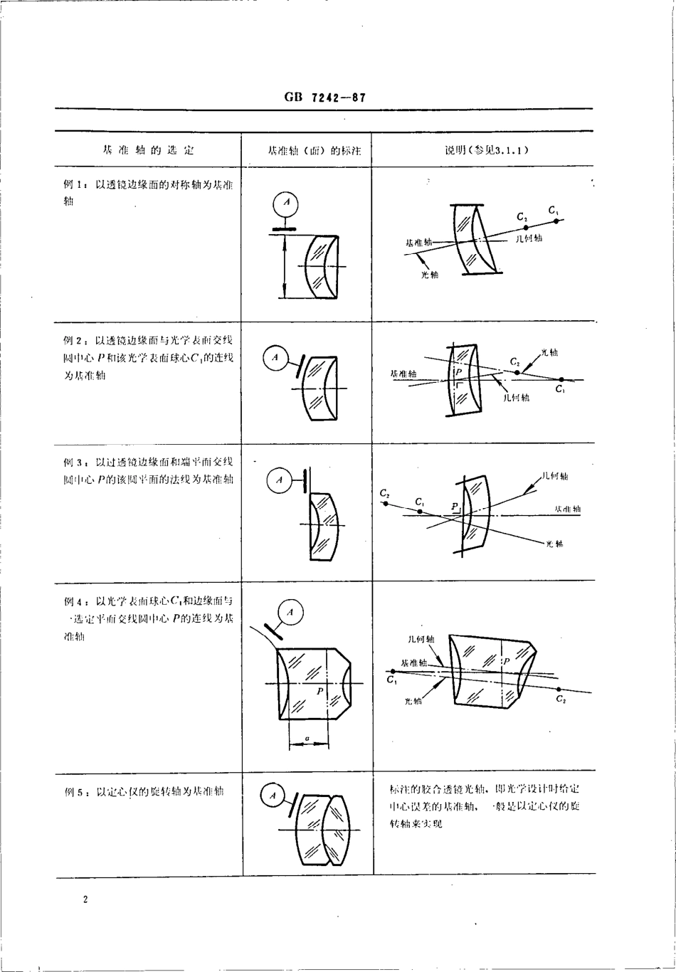 GBT 7242-1987 透镜中心误差.pdf_第3页