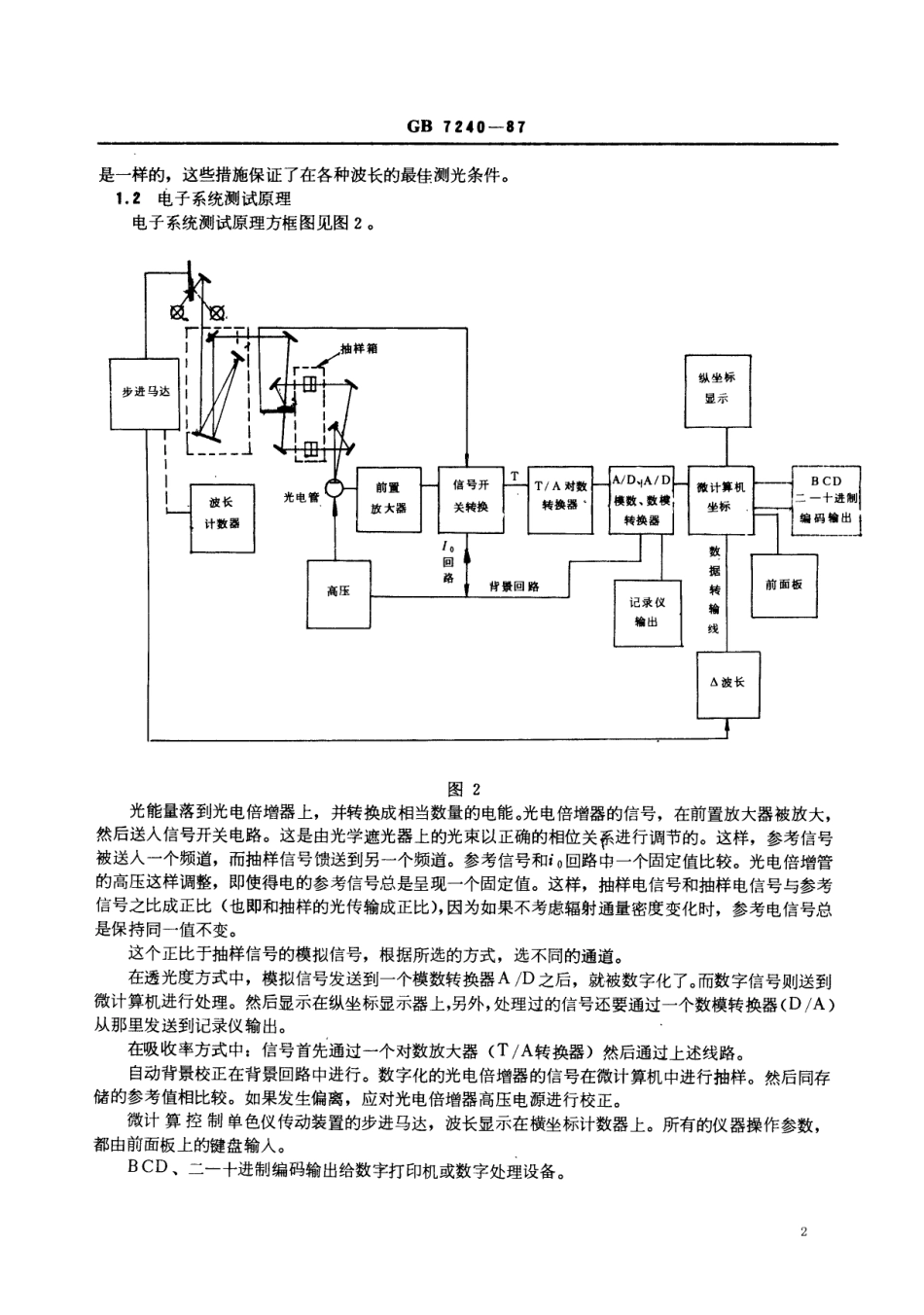 GBT 7240-1987 铬版铬膜表面反射率的测试方法.pdf_第2页