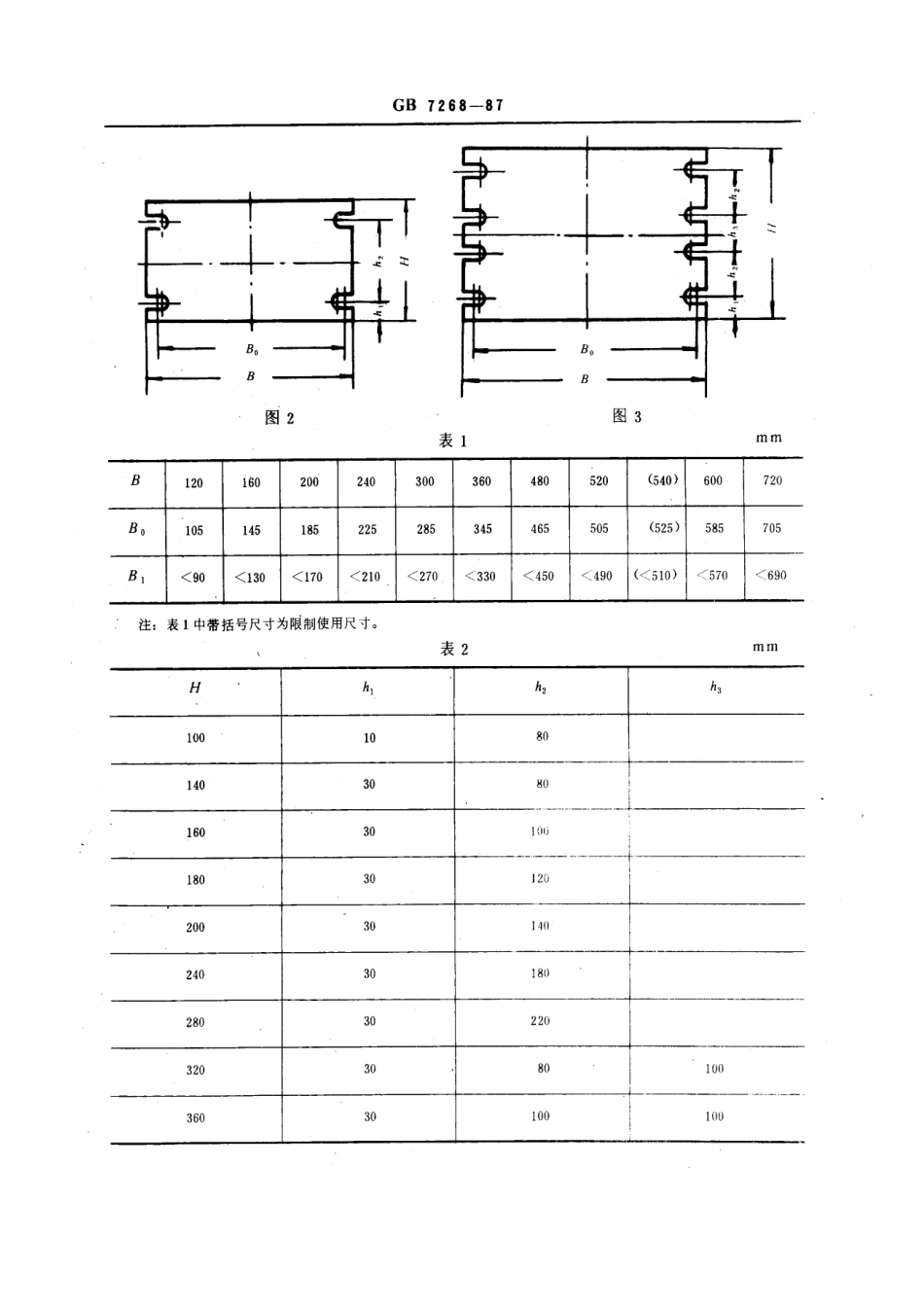 GB 7268-1987 电力系统二次回路控制、保护装置用插箱及插件面板基本尺寸系列.pdf_第2页