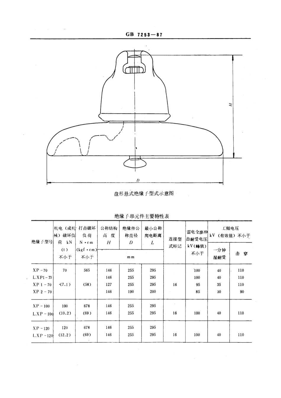 GB 7253-1987 盘形悬式绝缘子串元件 尺寸与特性.pdf_第2页