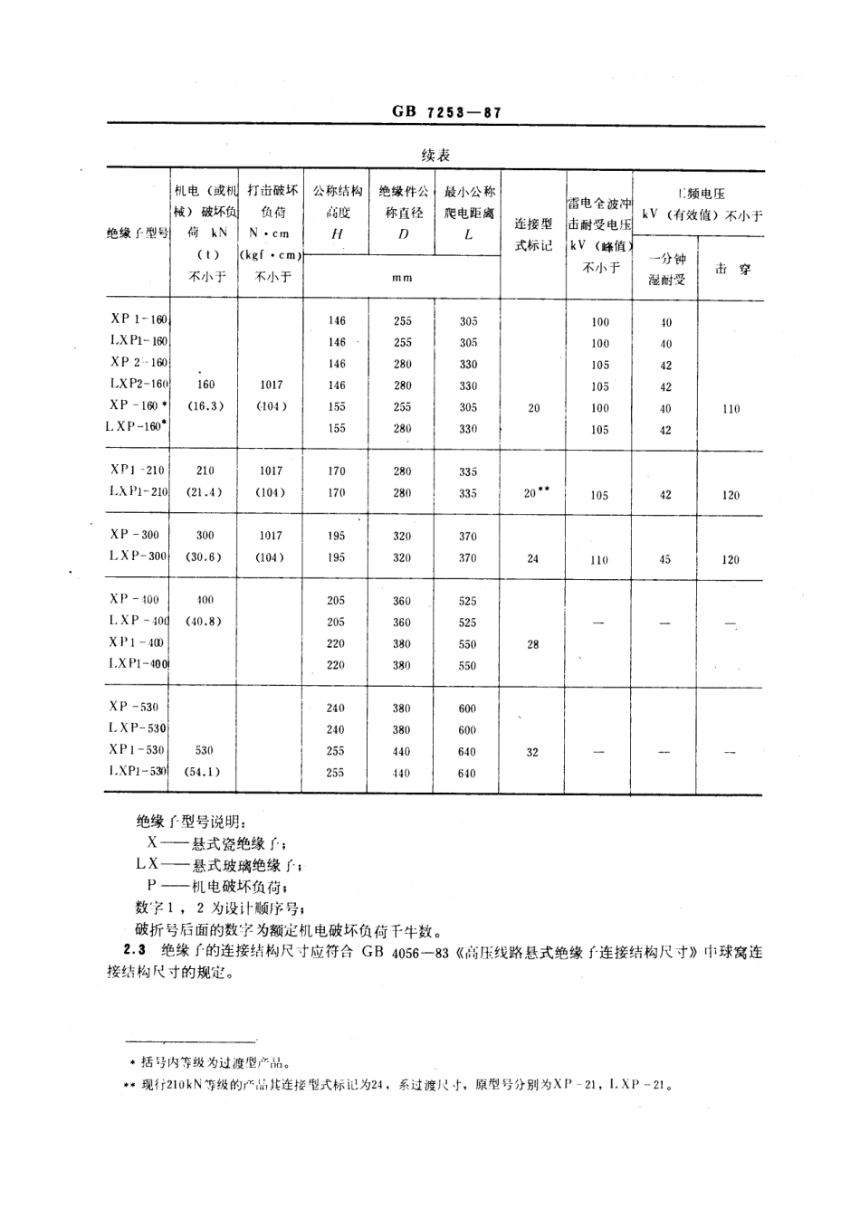 GB 7253-1987 盘形悬式绝缘子串元件 尺寸与特性.pdf_第3页