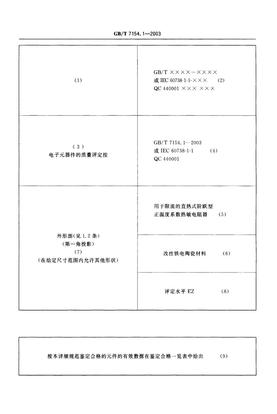 GBT 7154.1-2003 直热式阶跃型正温度系数热敏电阻器 第1-1部分 限流用空白详细规范 评定水平EZ.pdf_第3页